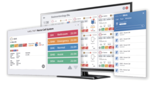 Software for analysing patient-care